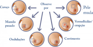 outubro rosa unipacs